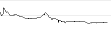 Dysprosium Chart